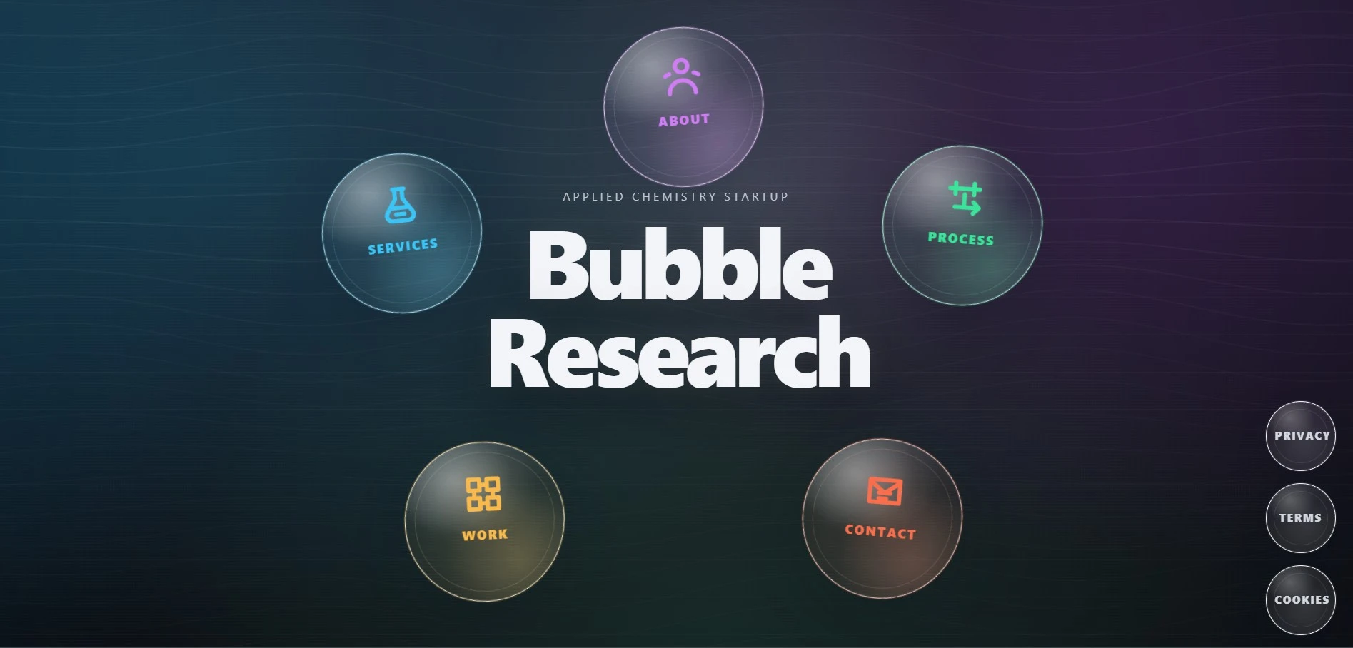 Bubble Research anteprima desktop